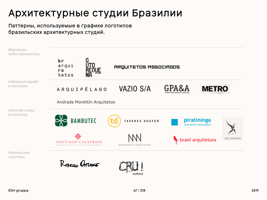 Слайды исследования рынка архитектуры для Form Слайды исследования рынка архитектуры для Form