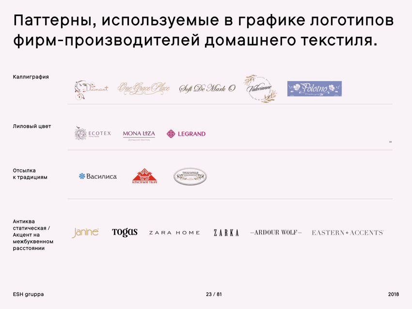 Поиск паттернов в айдентике на рынке домашнего текстиля Поиск паттернов в айдентике на рынке домашнего текстиля