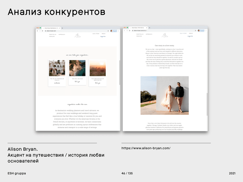 Слайды о конкурентном анализе в исследовании для Feerique Слайды о конкурентном анализе в исследовании для Feerique
